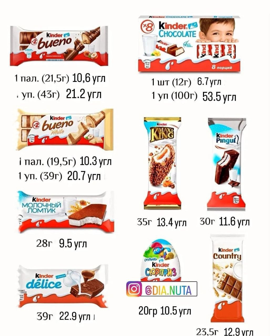 Углеводы в сладостях