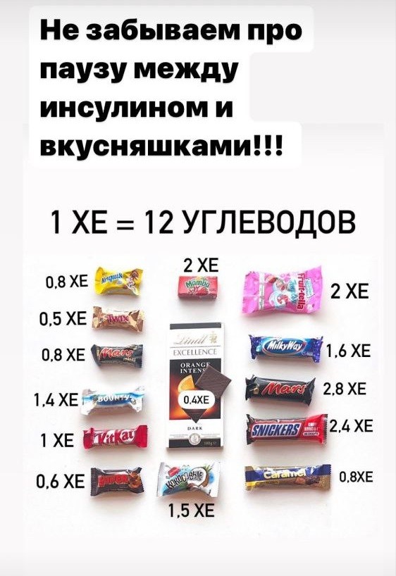 Углеводы в сладостях
