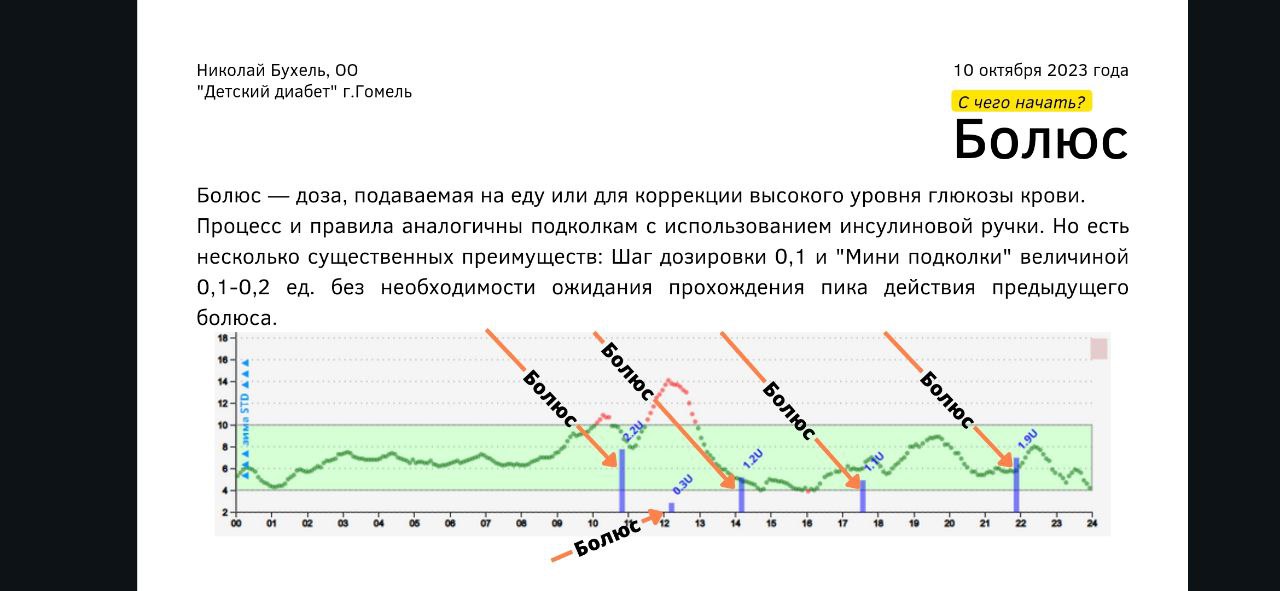 Информация о помпах