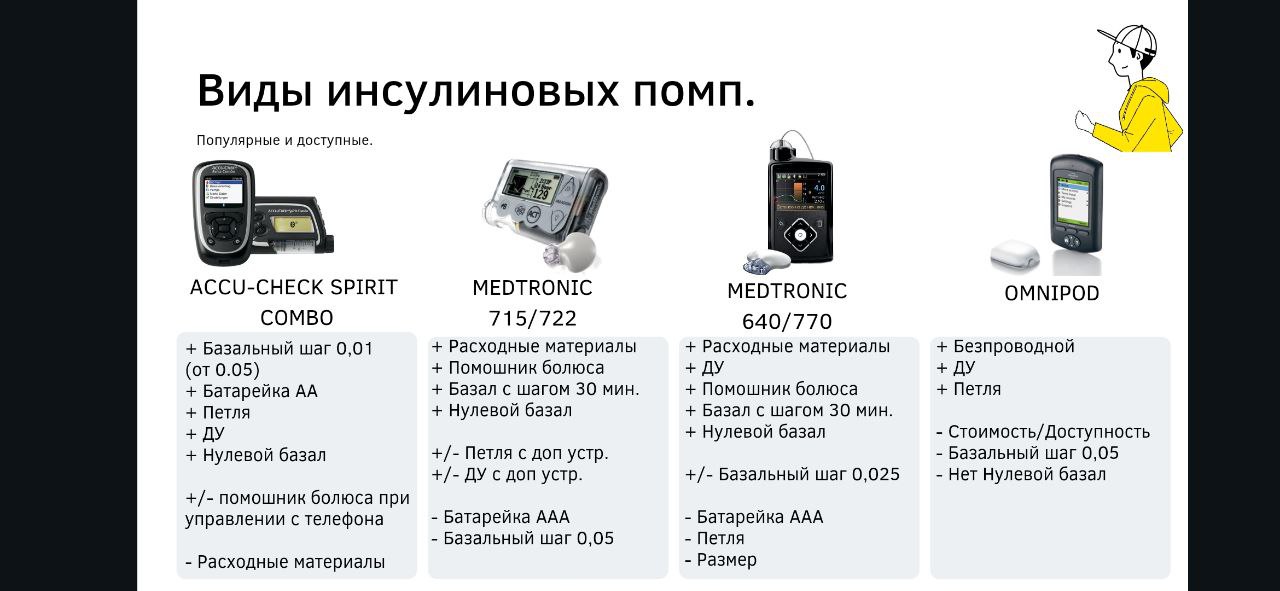 Информация о помпах