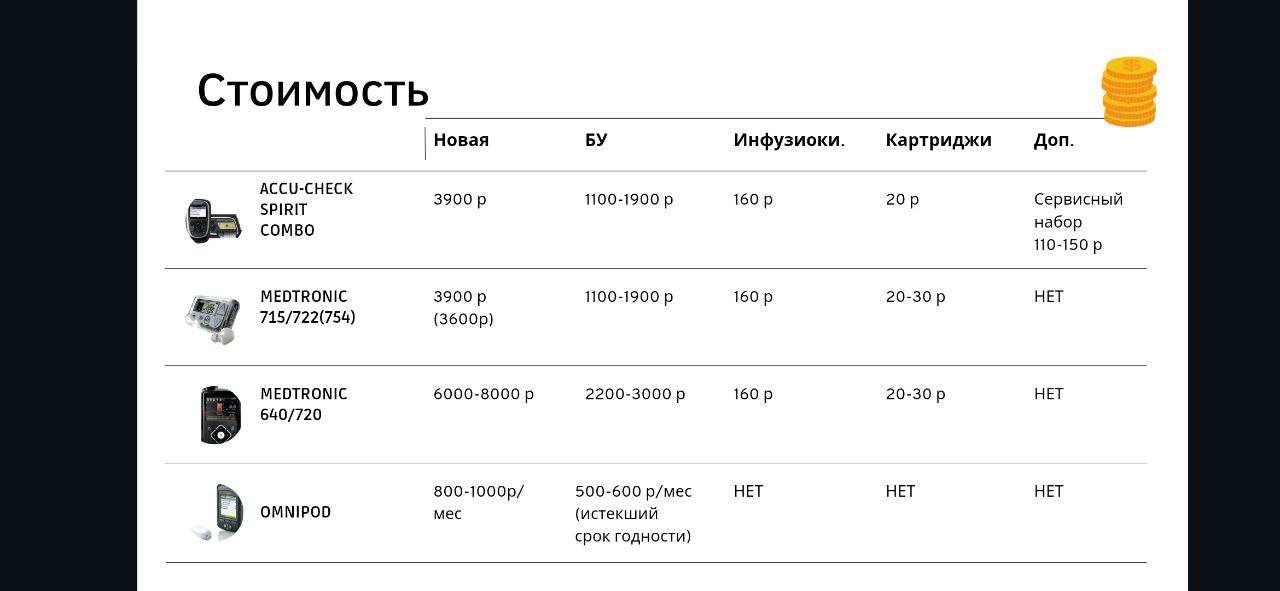 Информация о помпах