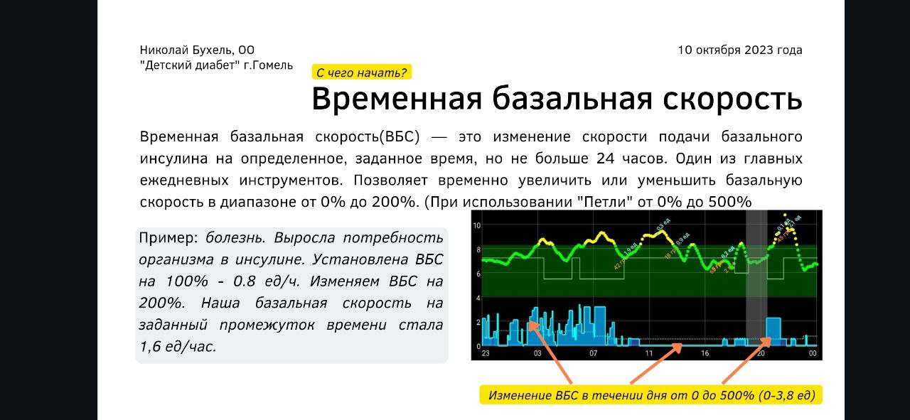 Информация о помпах