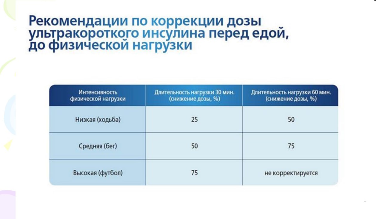 Коррекция доз инсулина