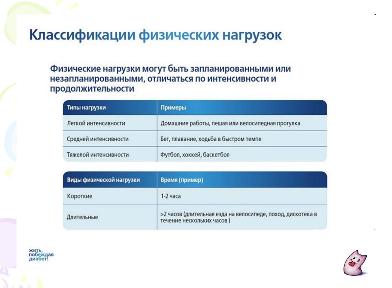 Типы физическихнагрузок